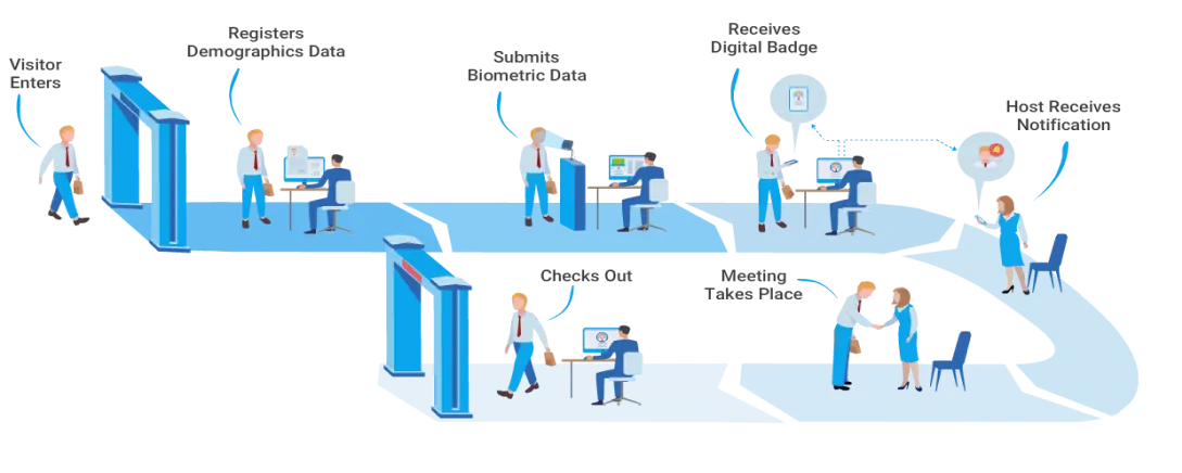 VZIT_WORKFLOW